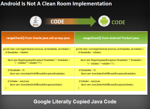 Fight Is On Between Oracle And Google Over Java API Copyrights